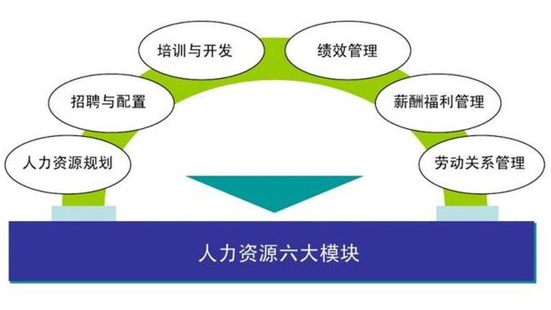 法务外包，如何制定标准规范？**