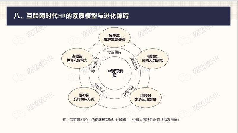 招聘外包公司的收费标准通常由以下几个方面构成：
