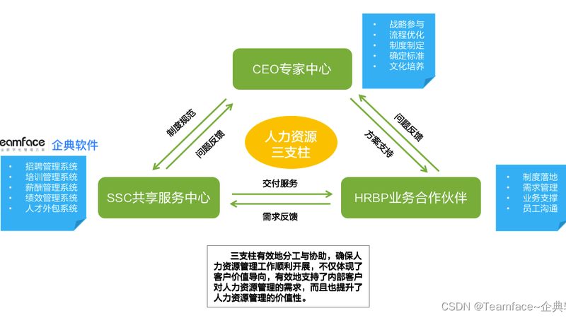 北京社保外包服务，企业合规的明智选择