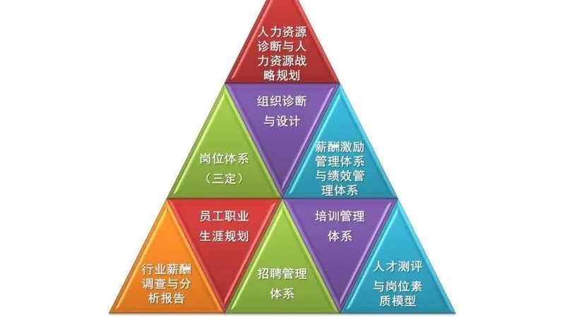 人力资源公司服务项目解析：企业合规与效率提升的关键**