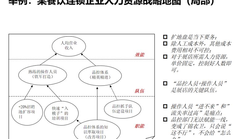 中小企业人事外包服务步骤解析
